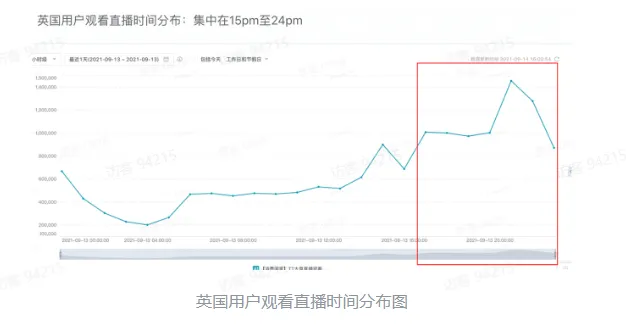 TikTok电商短视频如何玩转？
