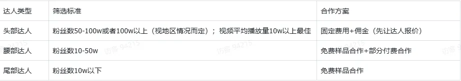 TikTok跨境电商短视频30天冷启破单秘籍有什么？