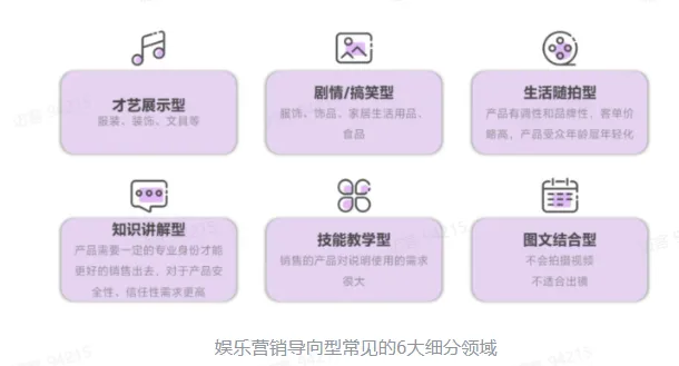 TikTok电商短视频如何玩转？
