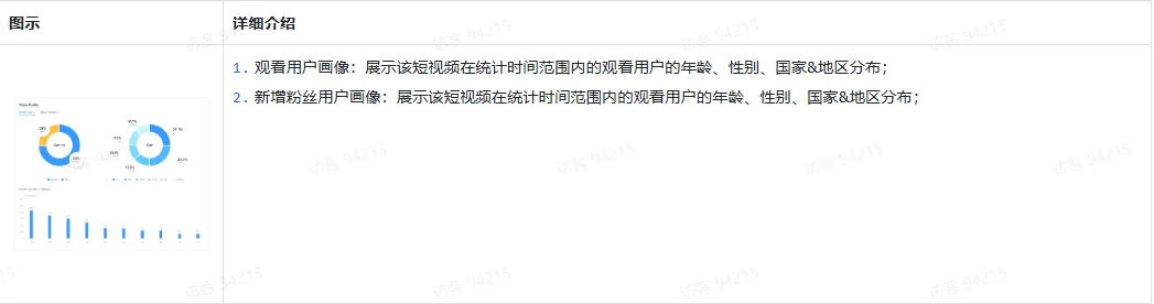 TikTok主播工作台都有哪些东西？