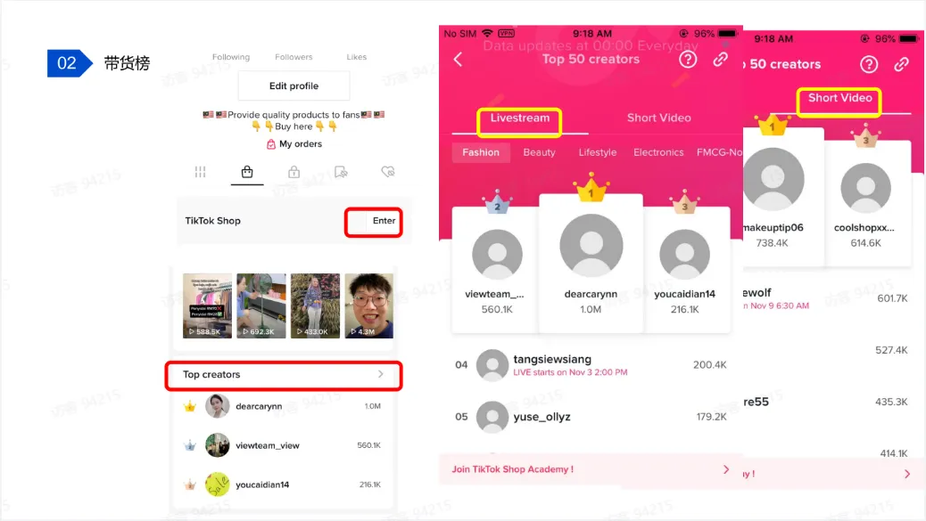 TikTok达人建联后的相关工作有哪些？