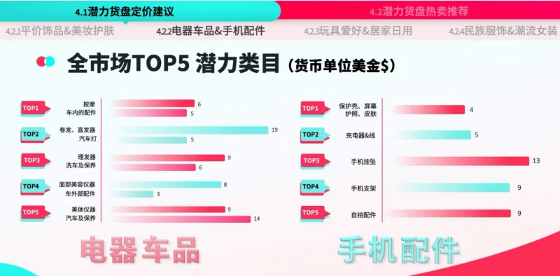 TikTok Shop运营手册：潜力类目新人冷启篇