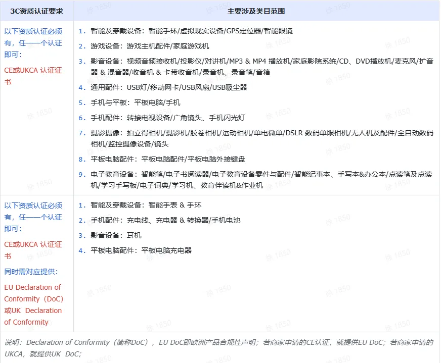 TikTok Shop跨境全托管模式一系列相关工作有哪些？