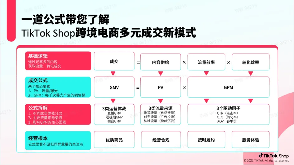 TikTok跨境电商运营该如何操作？
