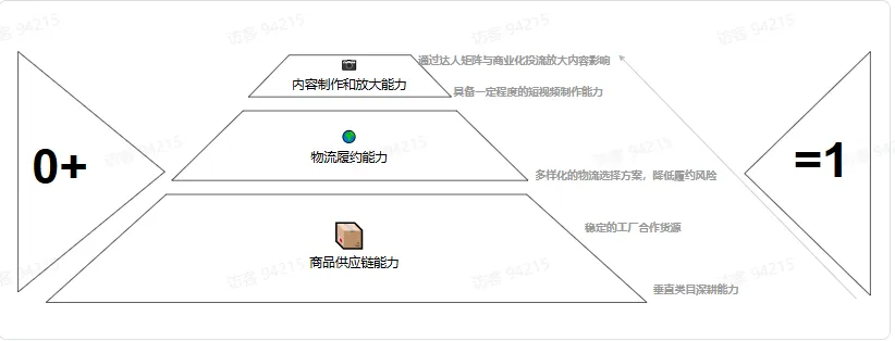 TikTok跨境电商短视频30天冷启破单秘籍有什么？