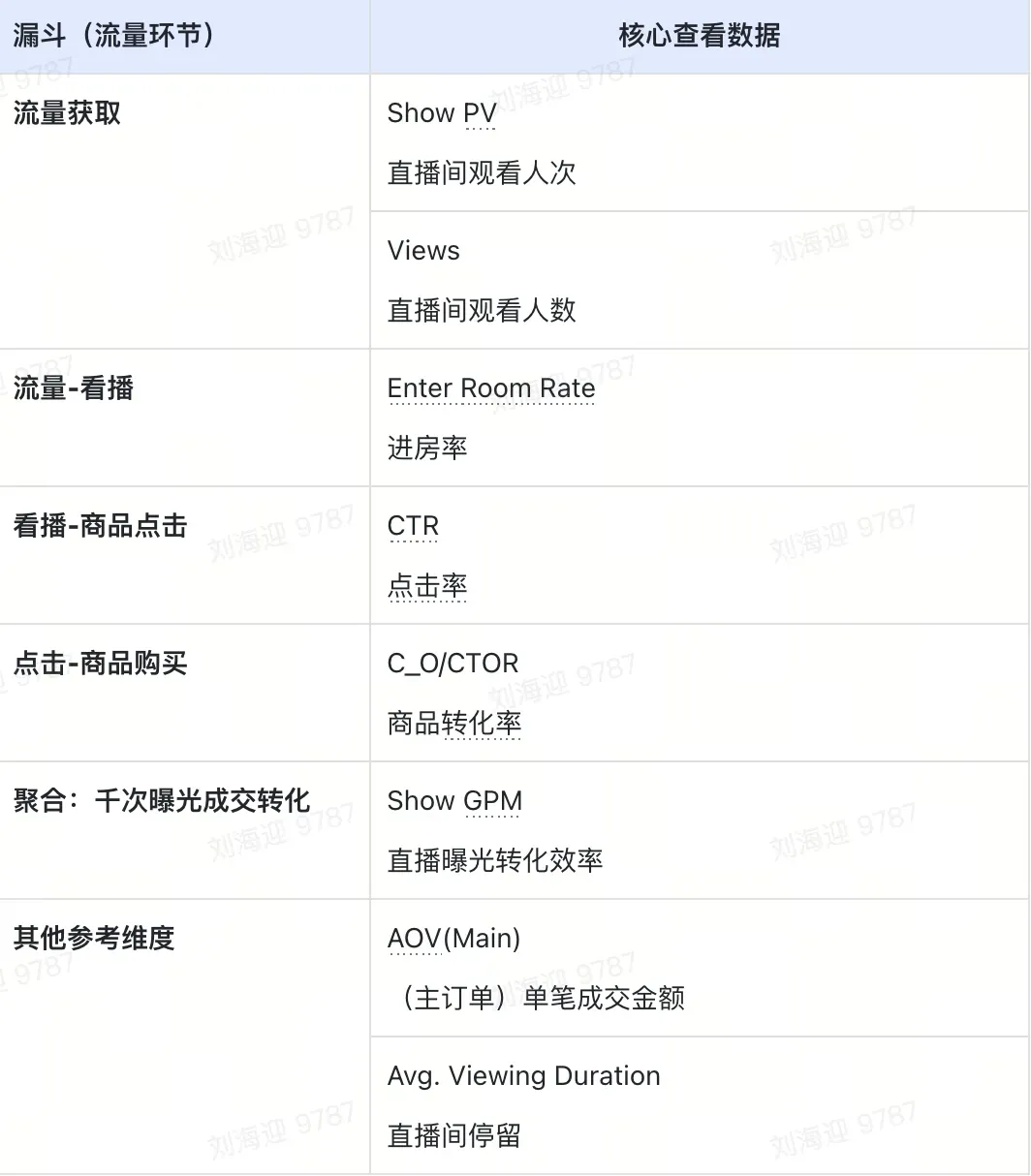 TikTok Shop 直播营销工具指南