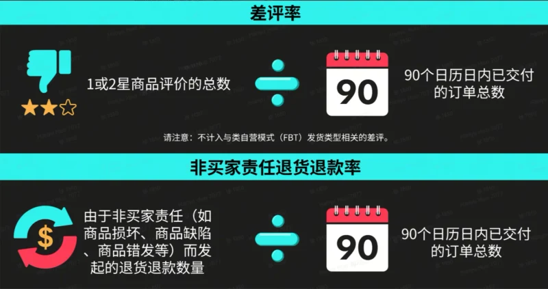 TikTok Shop美国平台治理规则大全