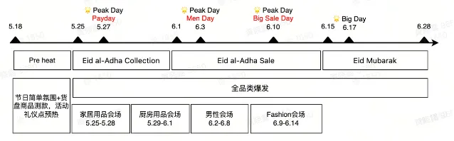 TikTok厨房用品选品指南