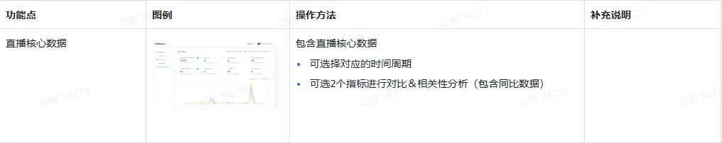 TikTok主播工作台都有哪些东西？