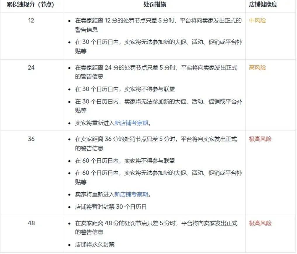 什么是违规发货？有哪些处罚？
