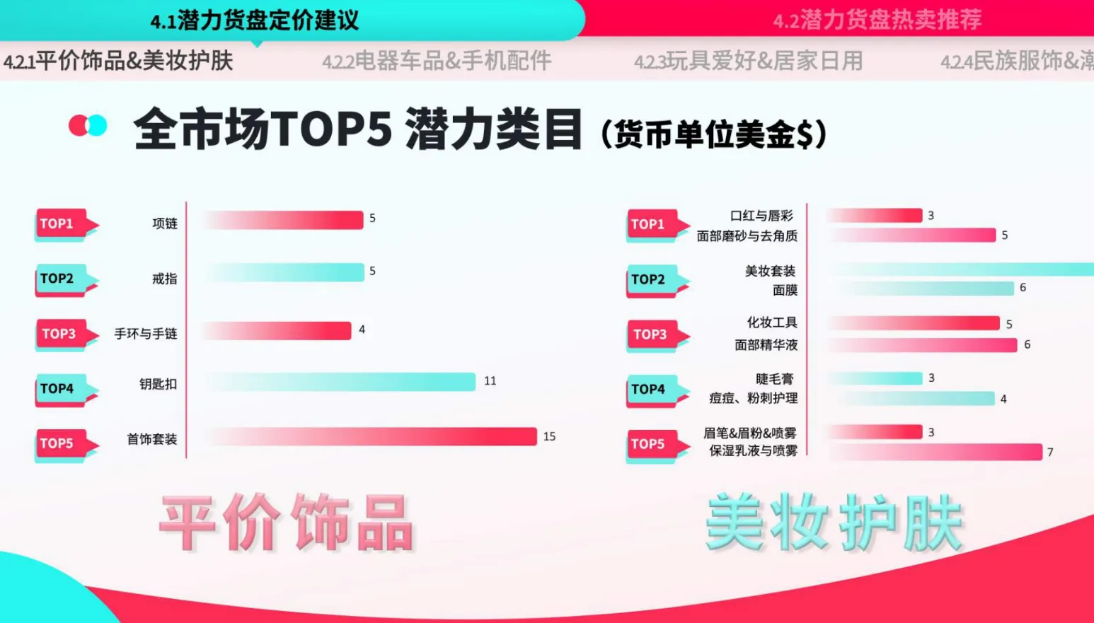 TikTok Shop运营手册：潜力类目新人冷启篇