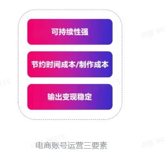 TikTok电商短视频如何玩转？