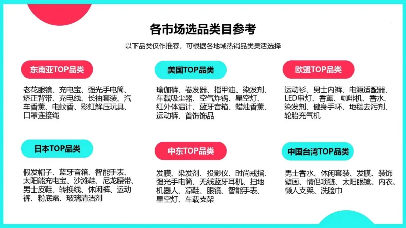 TikTok Shop热门市场品类大全