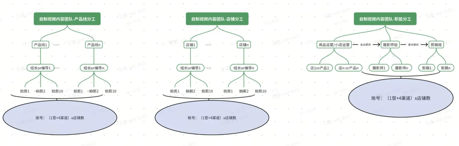 TikTok shop商家自制短视频经营方法