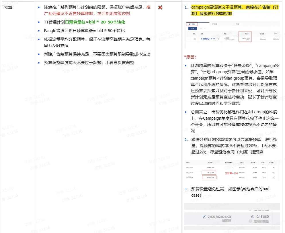 TikTok Shop渠道账户搭建及问题排查