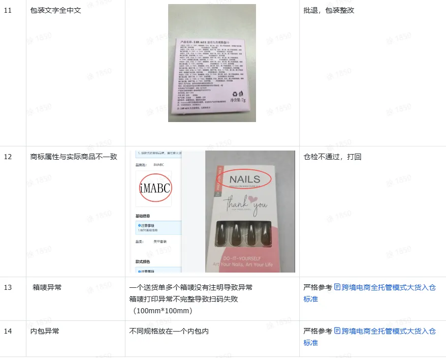 TikTok Shop跨境全托管模式一系列相关工作有哪些？