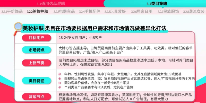 TikTok Shop运营手册：潜力类目新人冷启篇