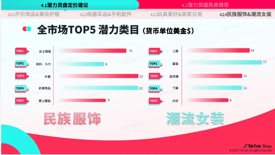 TikTok Shop 跨境电商官该如何运营？