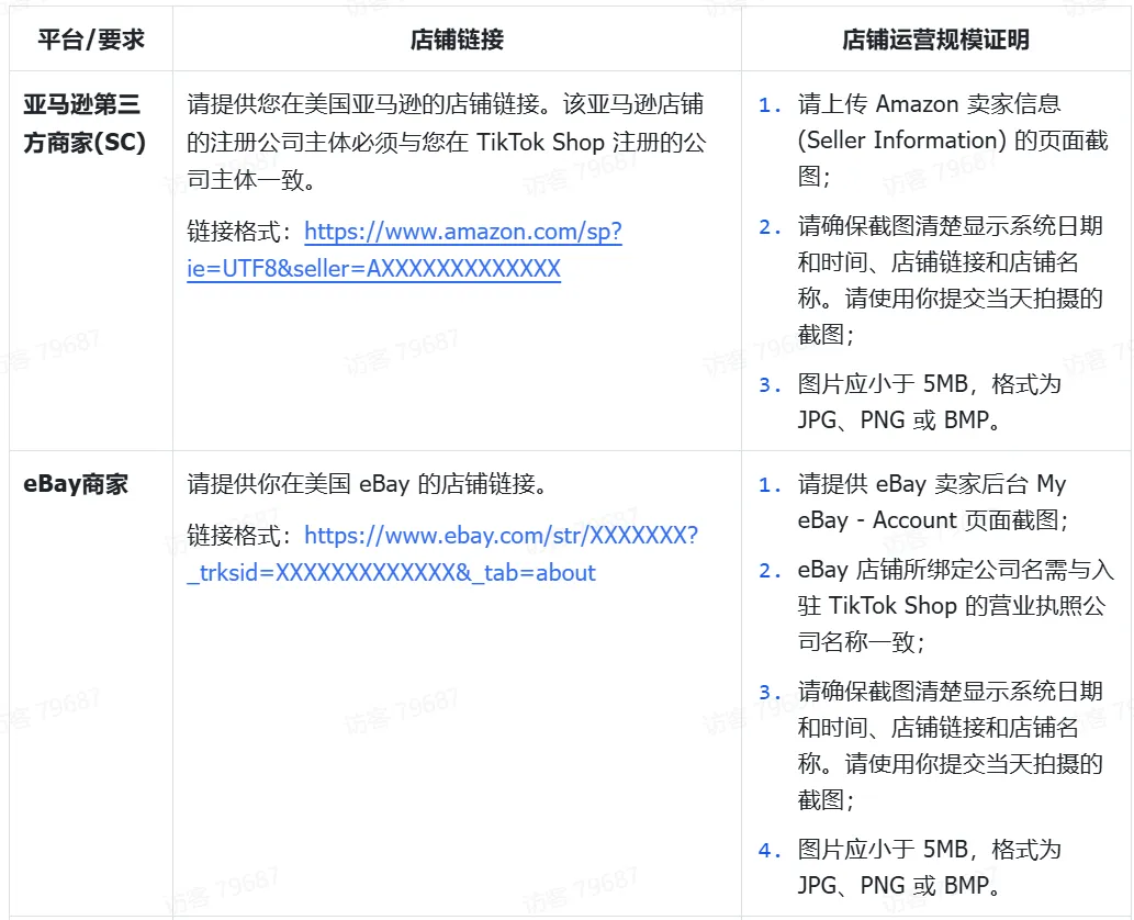 TikTok Shop跨境商家CCCU最新入驻指南(中国内地主体&中国香港主体)