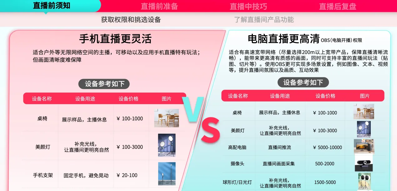 如何从0-1搭建TikTok直播间？