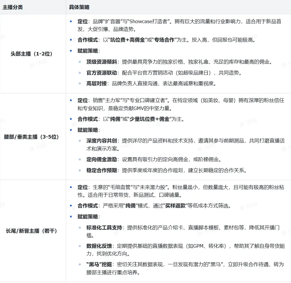 TikTok shop达人内容场实操指南