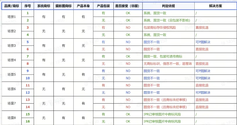 TikTok厨房商家必备基础流程