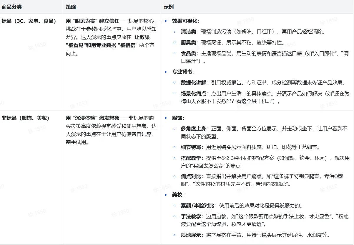 TikTok shop达人内容场实操指南