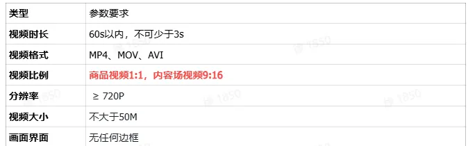 TikTok Shop 全托管商品视频该如何拍摄？