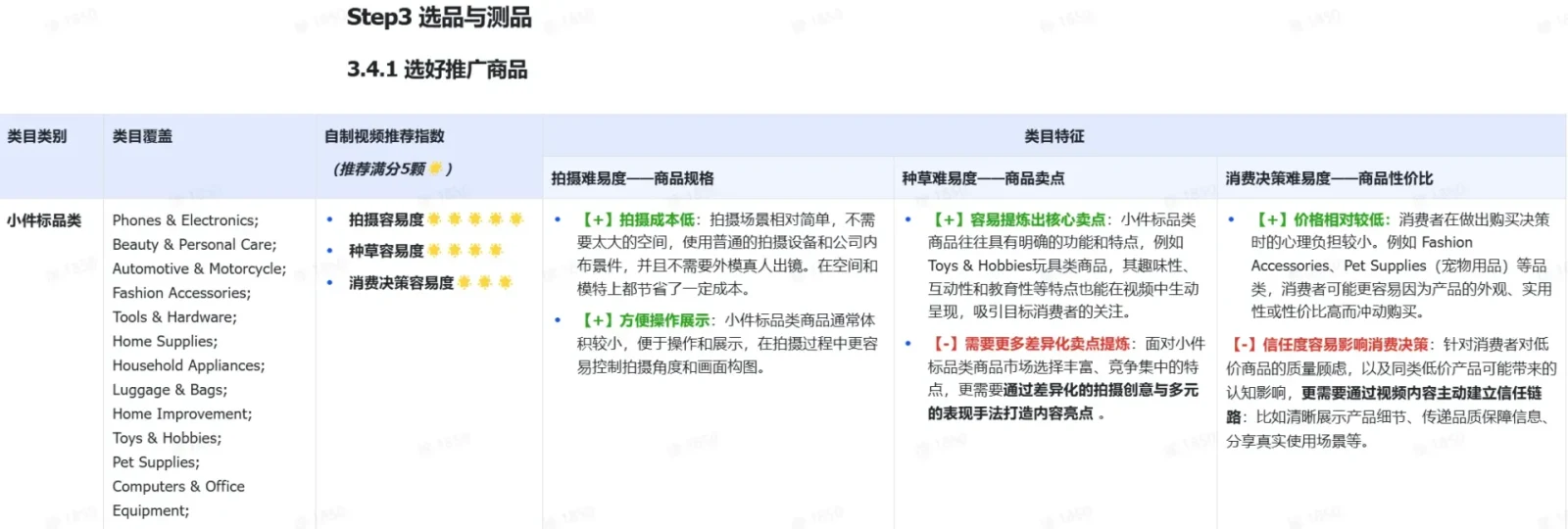 TikTok shop商家自制短视频经营方法