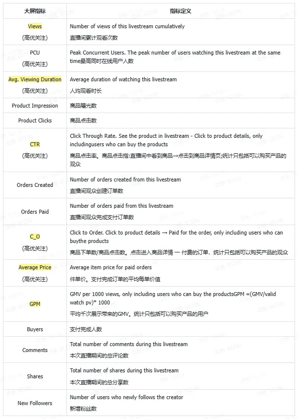 TikTok Shop直播投流计划投放策略