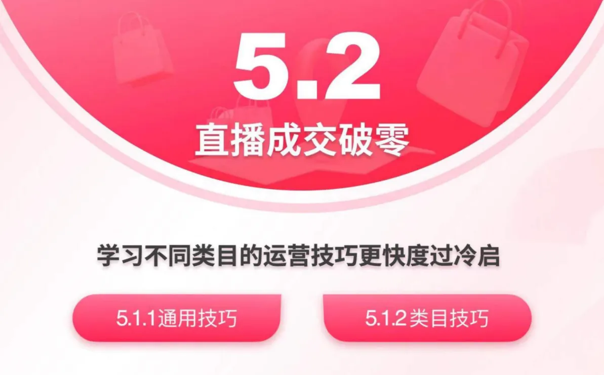 TikTok Shop运营手册：潜力类目新人冷启篇