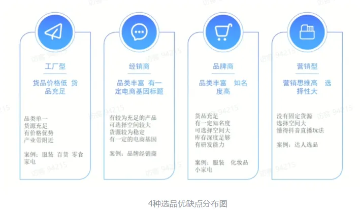 TikTok电商直播运营该如何准备？
