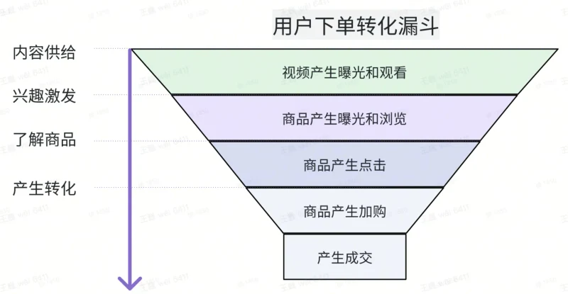 TikTok shop商家自制短视频经营方法