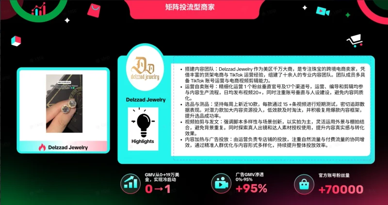 TikTok shop商家自制短视频经营方法