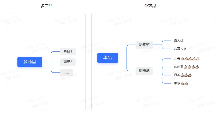 TikTok Shop电商行业投放策略