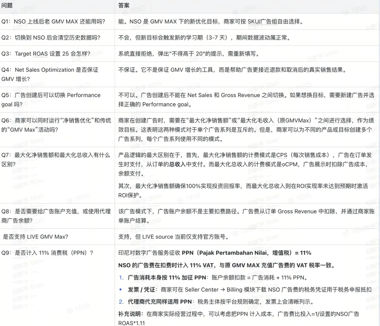 TikTok shop GMV MAX怎么设置预算和ROI？