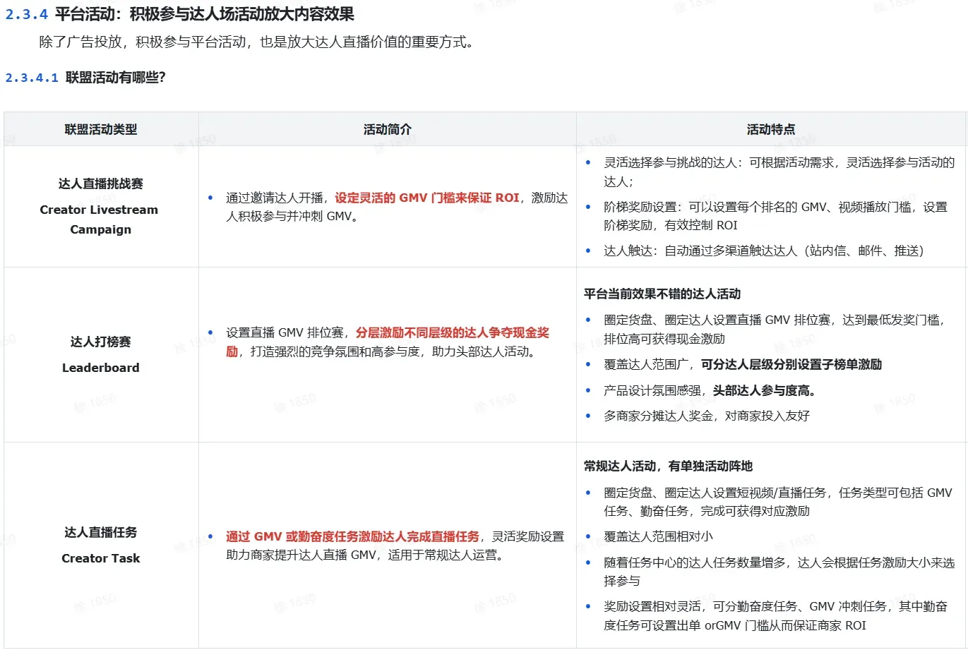 TikTok shop达人内容场实操指南