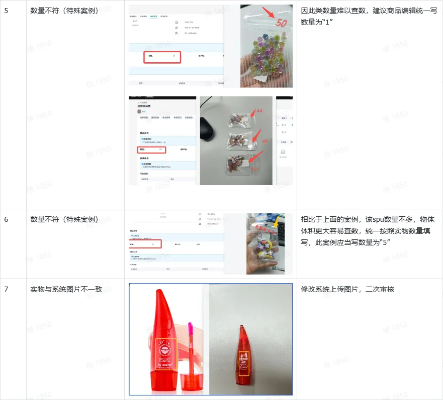 TikTok Shop跨境全托管模式一系列相关工作有哪些？