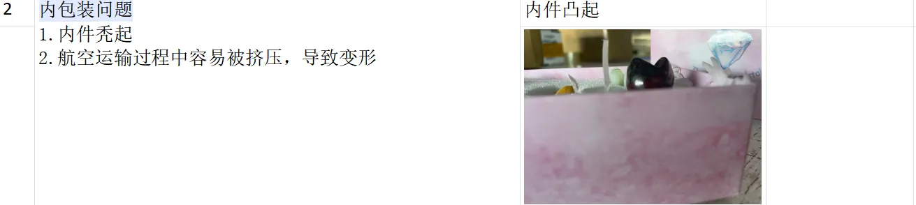 TikTok Shop东南亚物流包裹包装规范