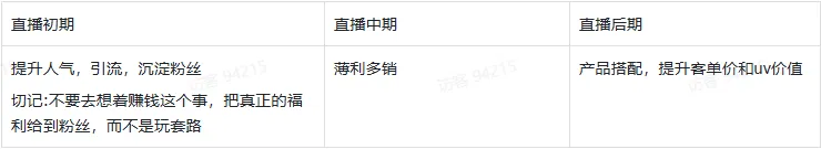 TikTok电商直播运营该如何准备？