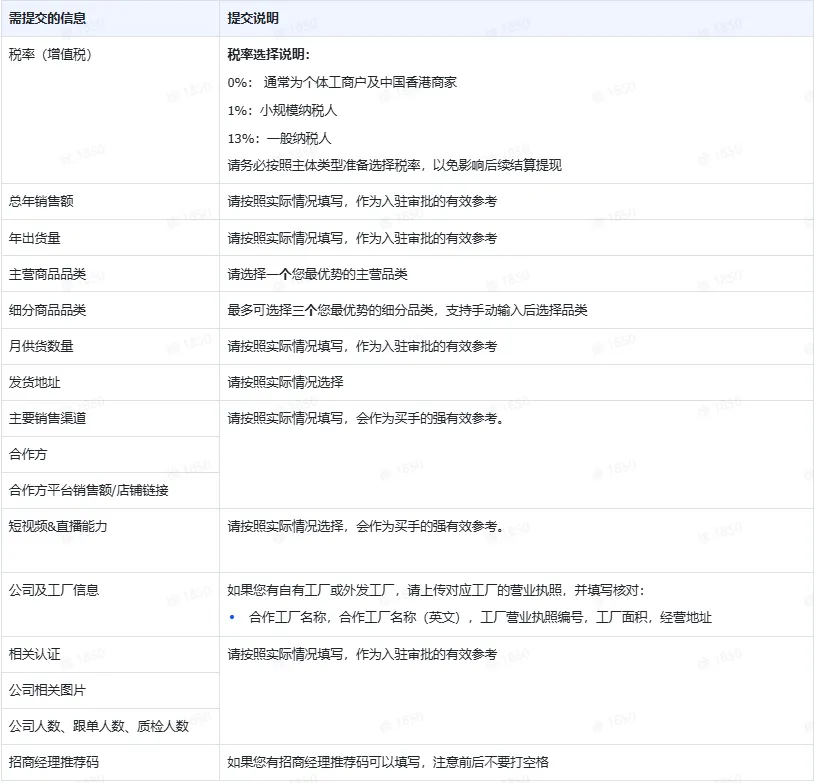 TikTok Shop商家入驻操作流程有哪些？