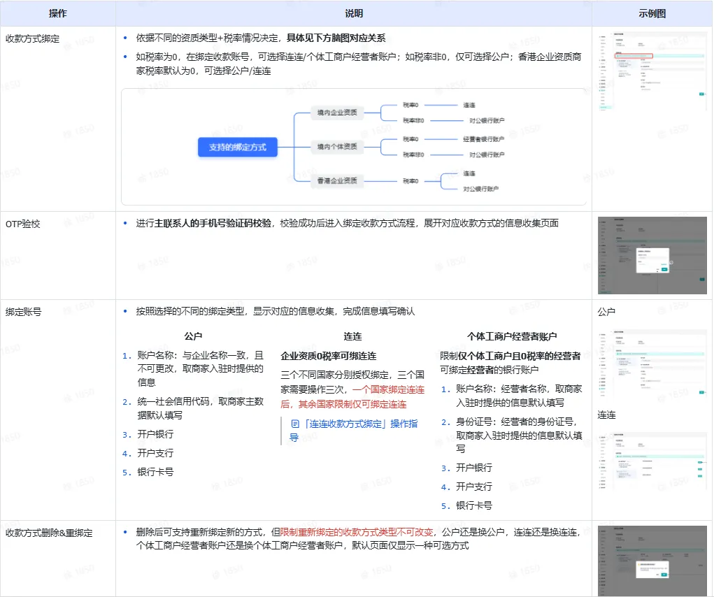 TikTok Shop全托管如何收款结算？