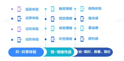 TikTok美妆直播冷启动需要准备什么？