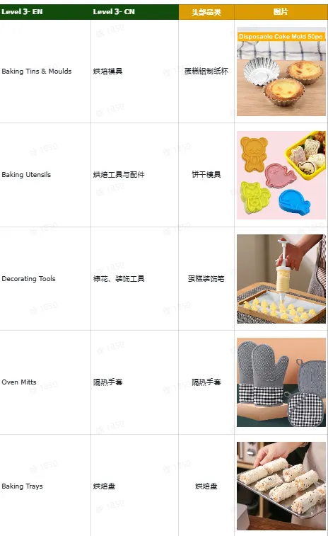 TikTok厨房用品选品指南