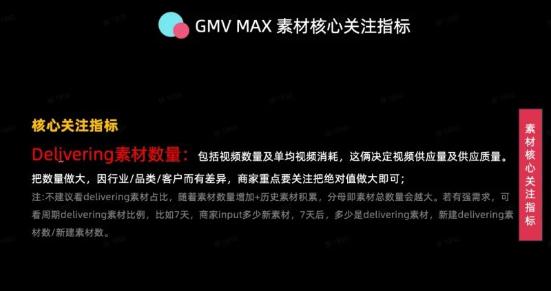 GMV MAX 素材投放状态指南