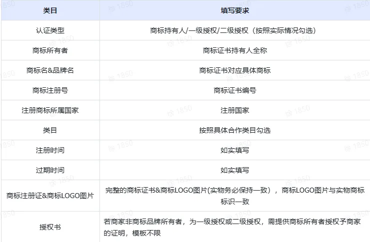 TikTok Shop商标系统填写与实物验收规范要求有哪些？