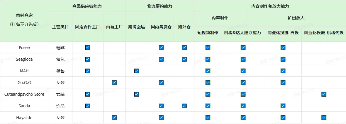 TikTok跨境电商短视频30天冷启破单秘籍有什么？