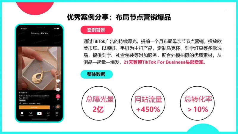 TikTok Shop热门市场品类大全