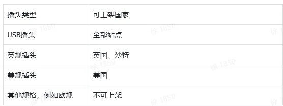 TikTok Shop异常场景该如何解决？