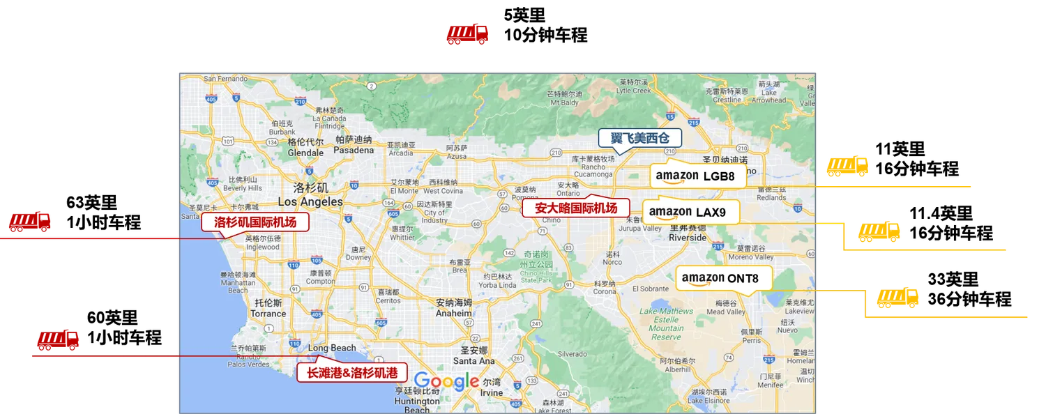 翼飞美西仓 · 仓库图集 · 图片 4
